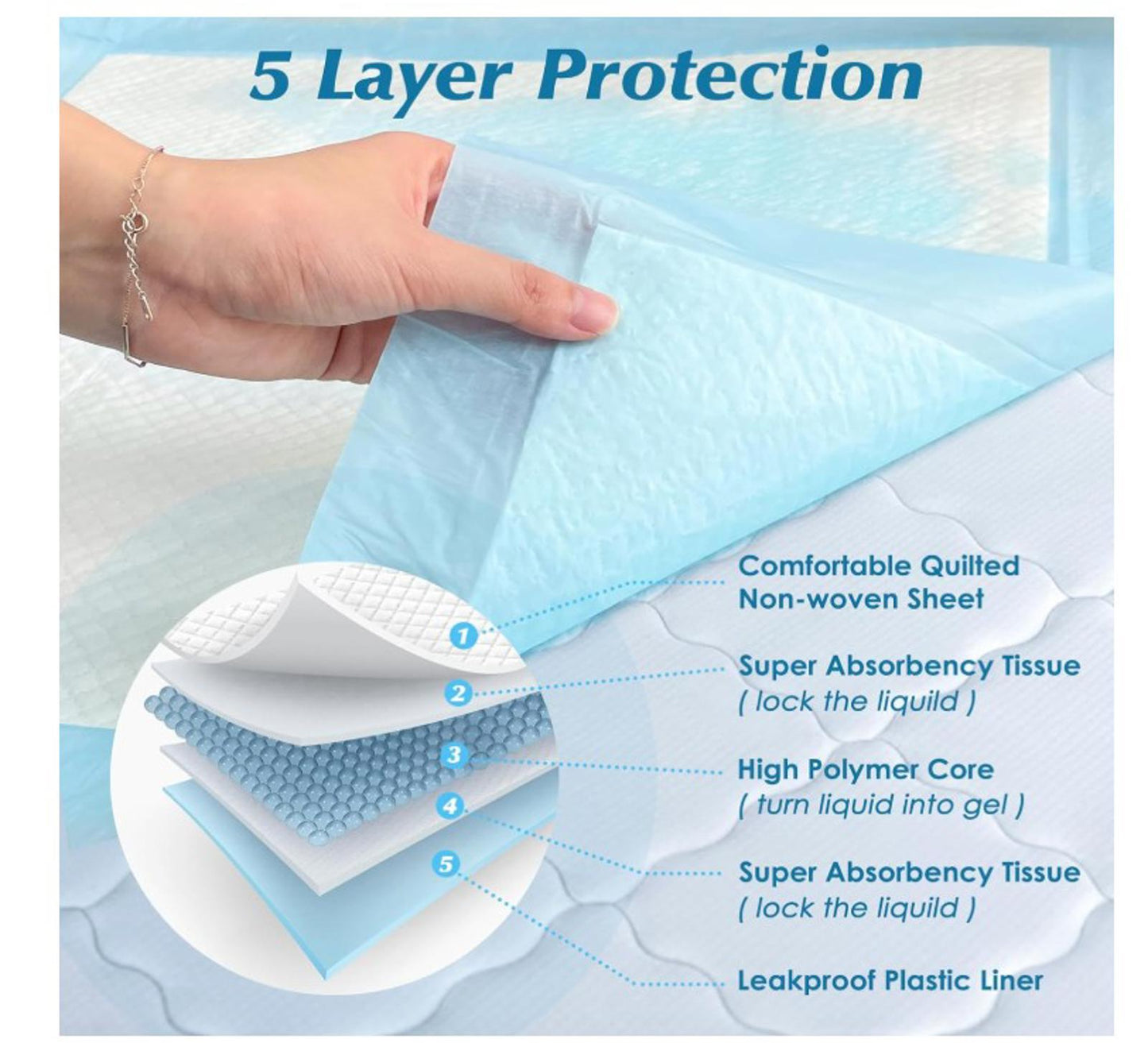 30 Count Giant 27” x 44” Disposable Pads, Leakproof, Absorbent Pads