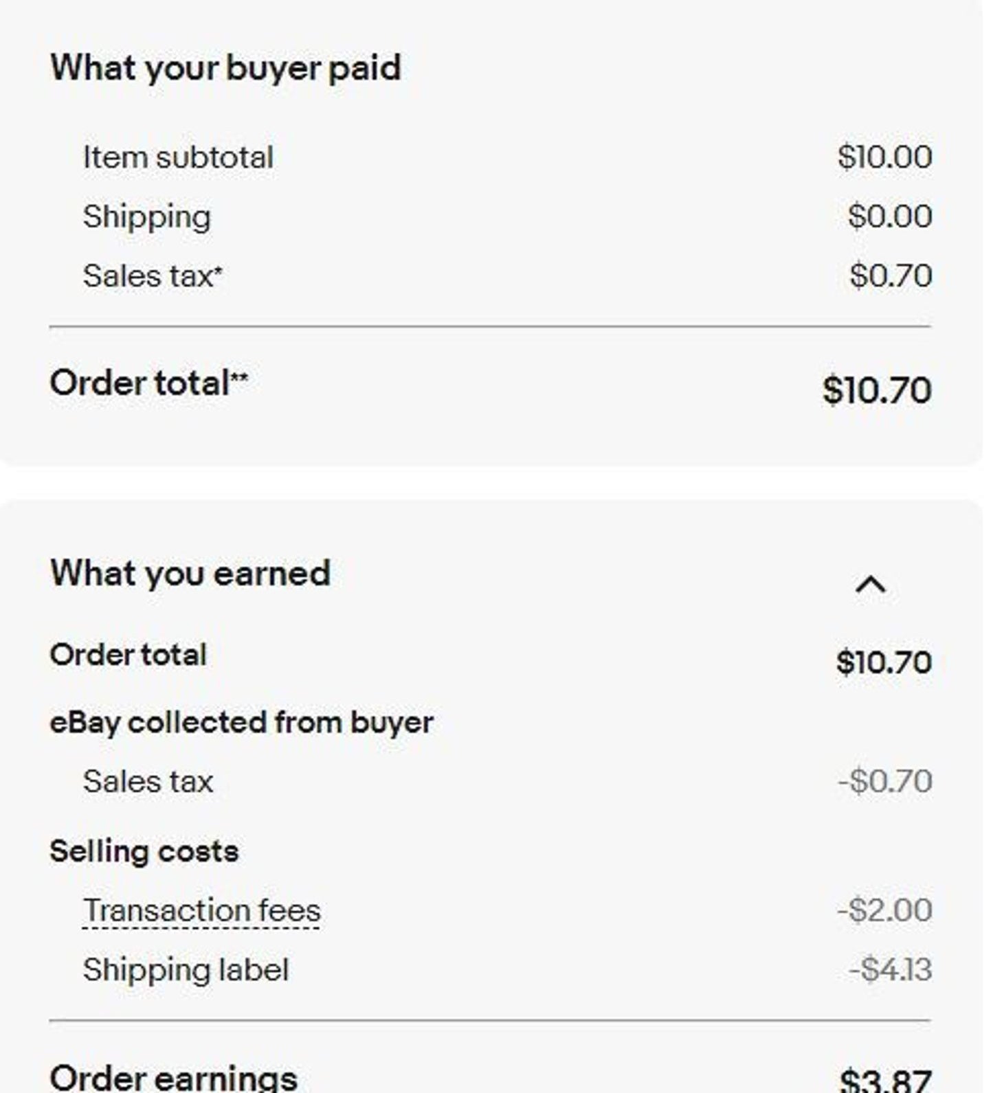 Order summary for eBay transaction showing total earnings and costs.