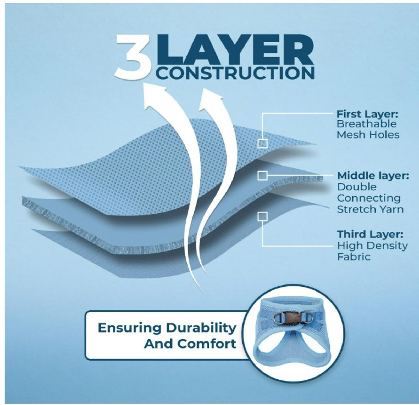 3 Layer Construction features breathable mesh holes, double stretch yarn, and high-density fabric for durability.