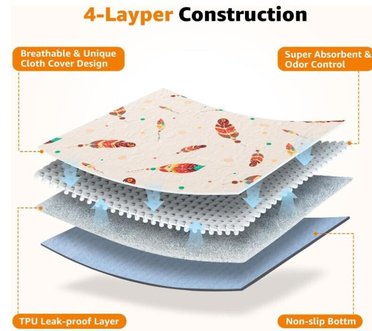 Dog Pee Pad 36" by 41"  Washable: Reusable Puppy Pad,  Waterproof 2 PK