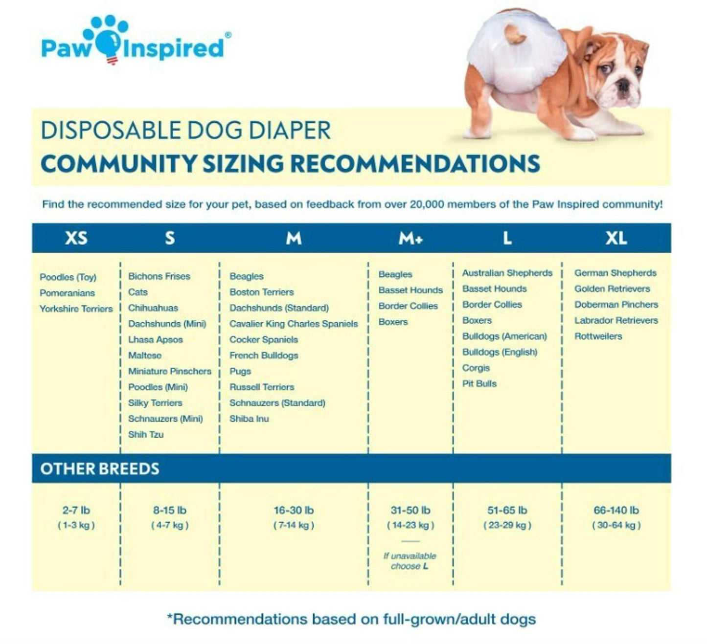 Paw Inspired Dog Diapers Female Disposable Diapers, Dogs Puppy in Heat Medium