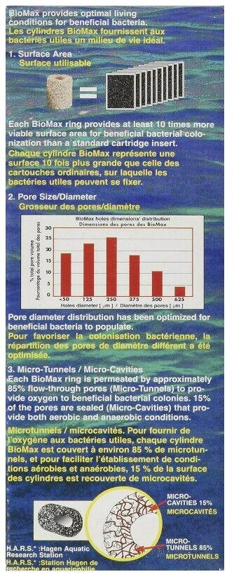 BioMax ring provides optimal living conditions for beneficial bacteria with detailed pore size distribution.