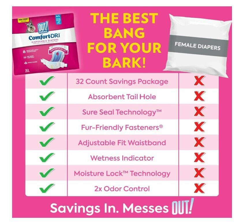 ComfortDRI female diapers featuring a 32 count savings package and fur-friendly fasteners.