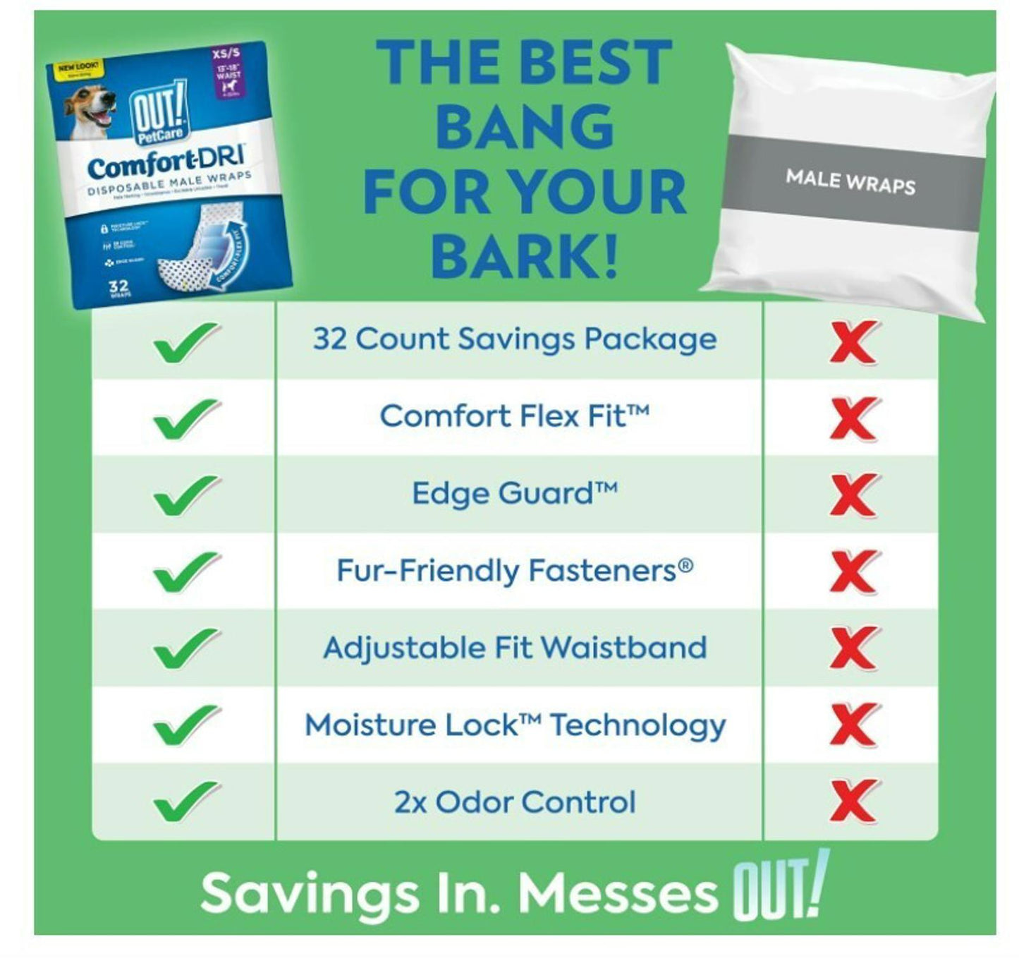 ComfortDri male wraps package with 32 count savings, featuring moisture lock technology and 2x odor control.