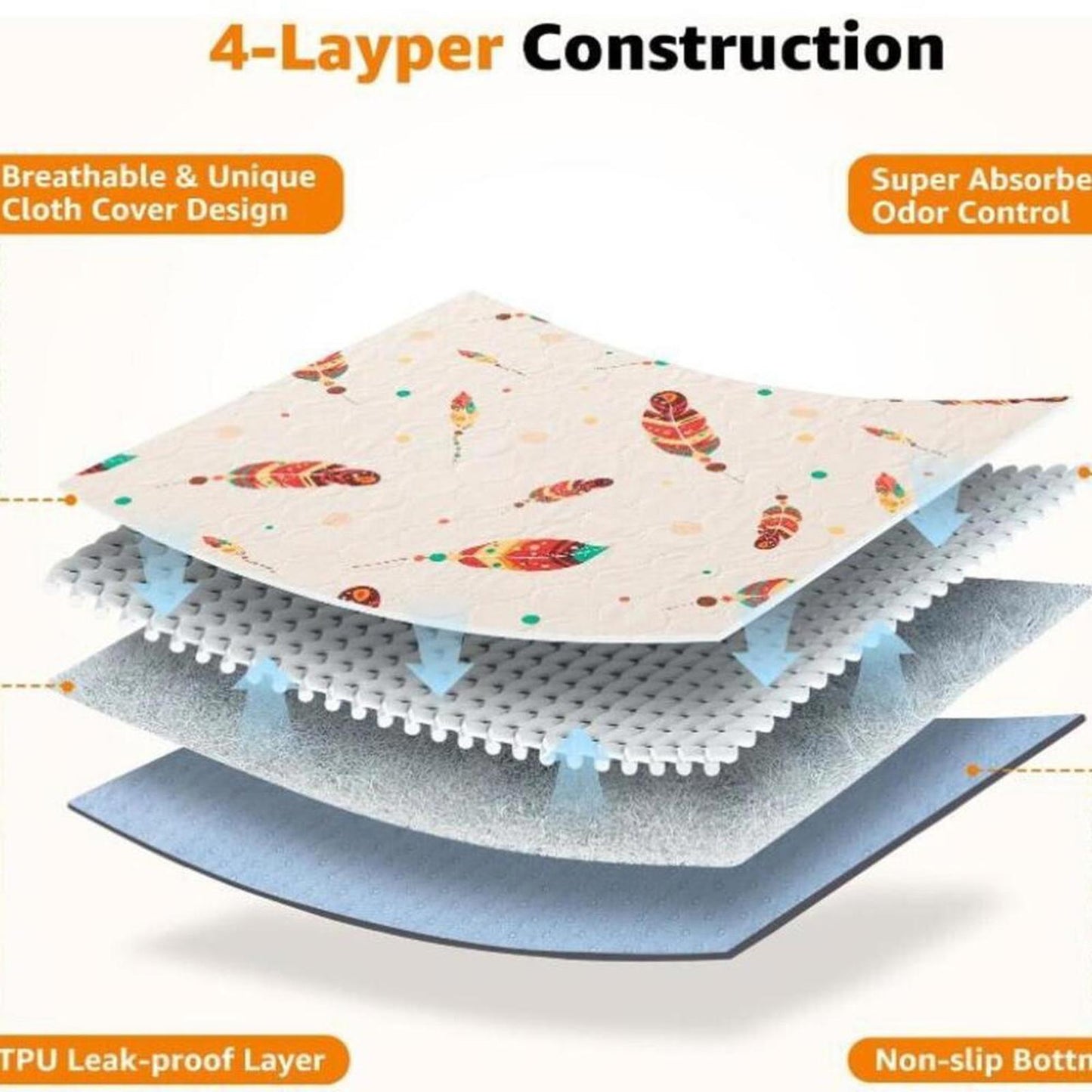 Washable Pee Pas for Dogs: 36 X 33 INCH 2PK Pad for Dogs, Waterproof