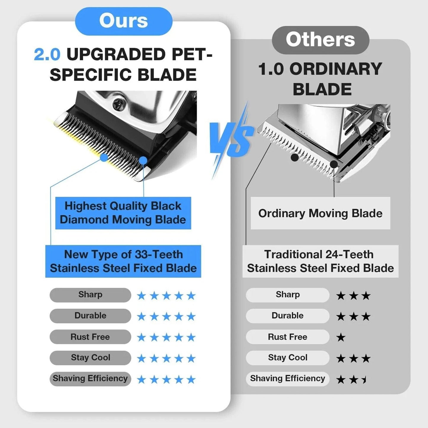 Dog Grooming Clipper Kit – Low Noise, Ceramic Blade by PNC Family FInds