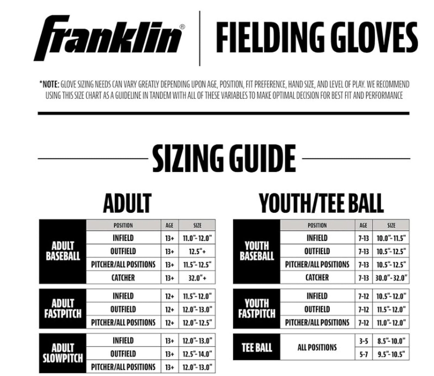 Franklin Fielding Gloves sizing guide for adult and youth baseball positions.
