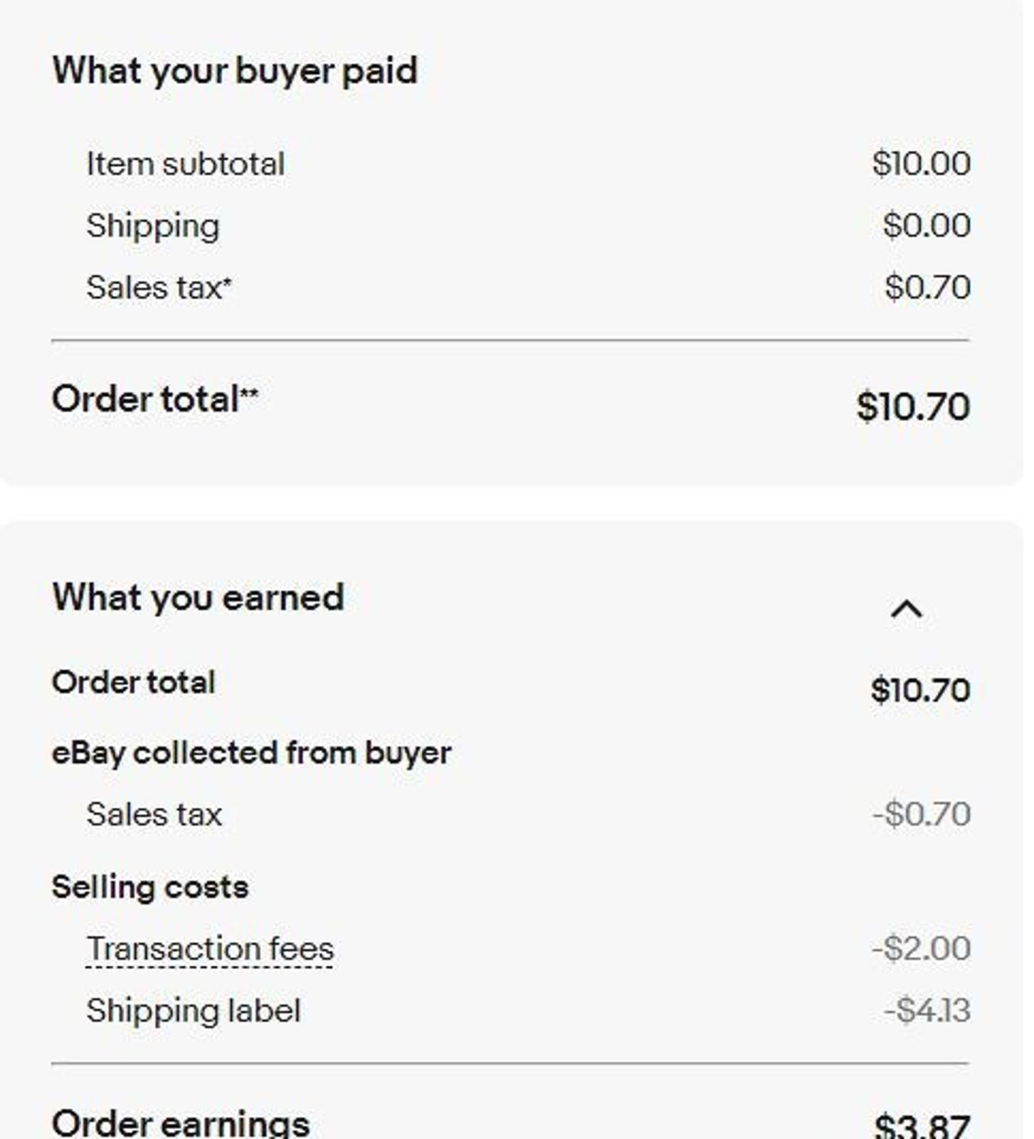 Order summary for eBay transaction showing total earnings and costs.