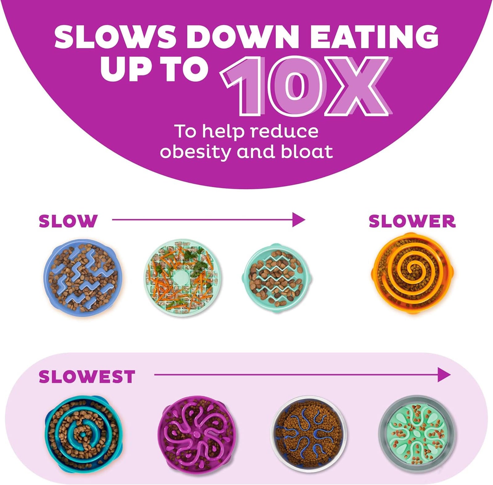Slow Feeder Dog Bowl slows down eating up to 10X to help reduce obesity and bloat.